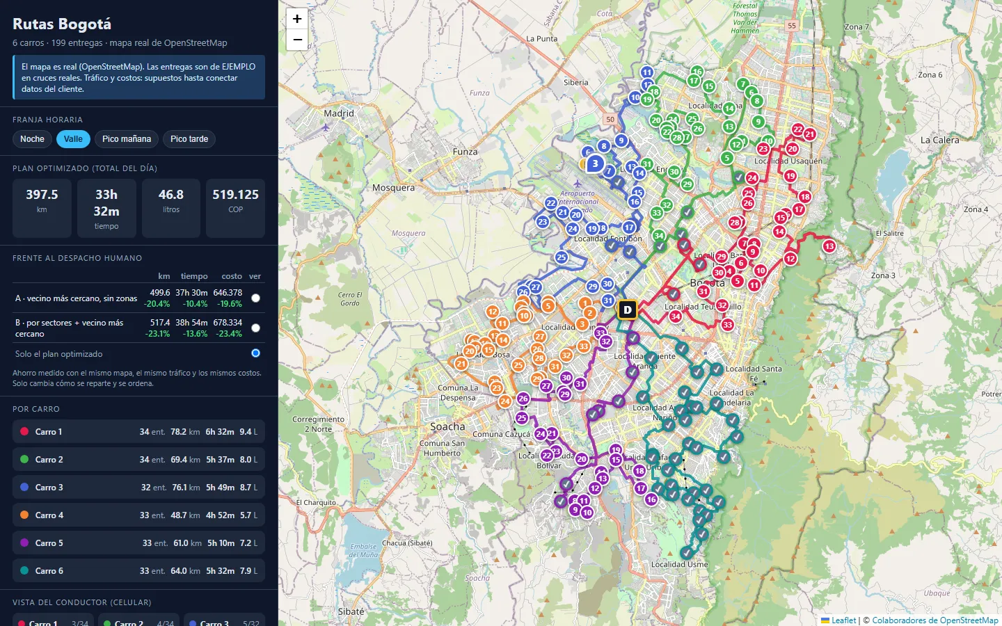 Delivery routing for a 6‑vehicle fleet in Bogotá